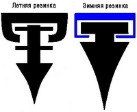 Резинки дворников тойота